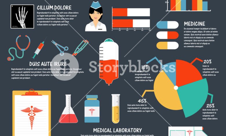 uhealthchart